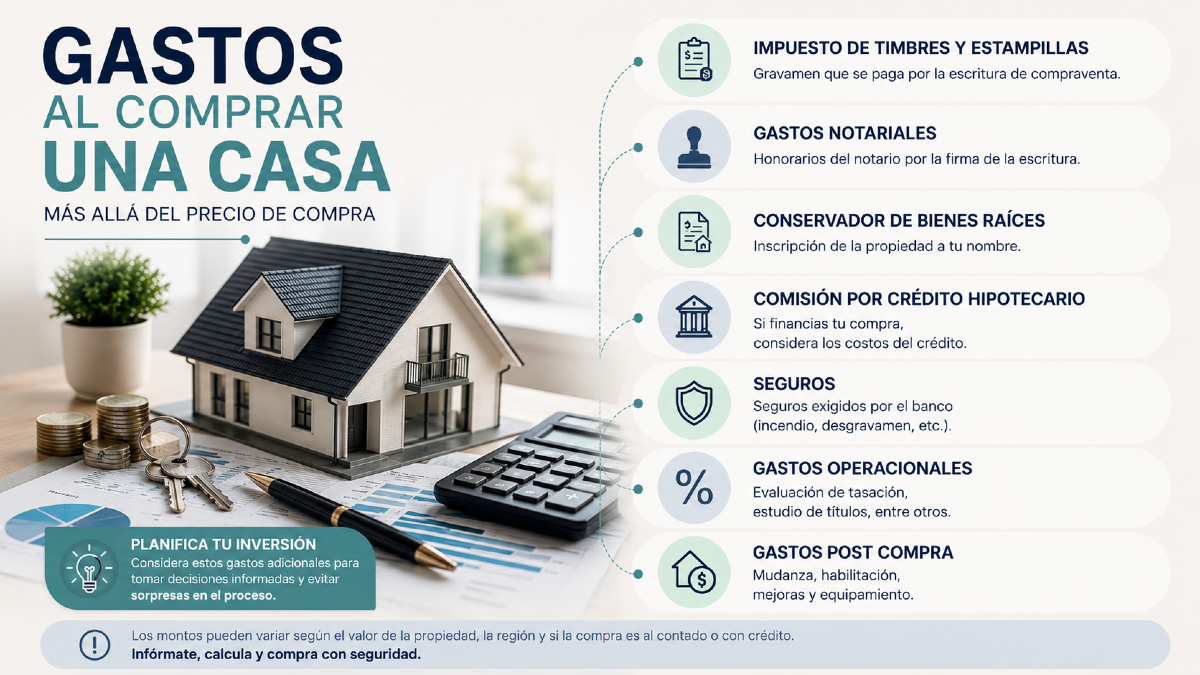 Gastos asociados a la compra de una propiedad en Chile: ¿Qué debes considerar?
